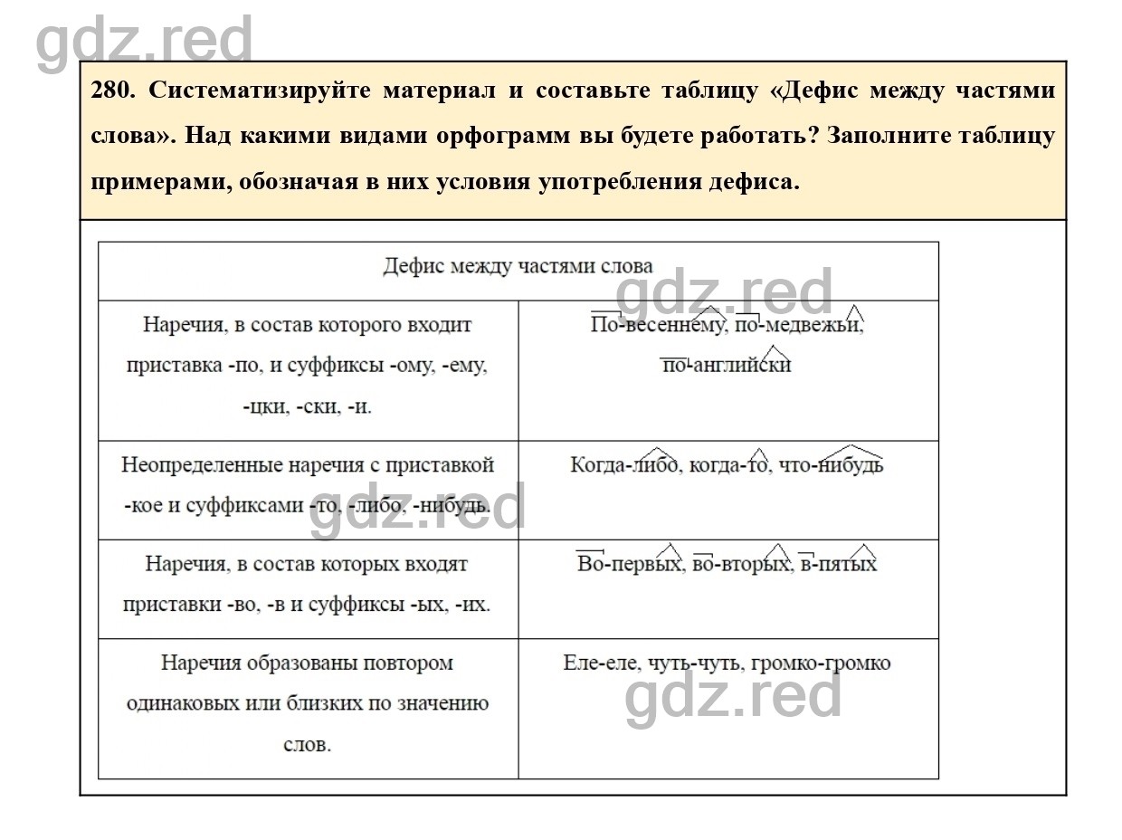 Упражнение 280 - ГДЗ по Русскому языку 7 класс Учебник Ладыженская - ГДЗ РЕД