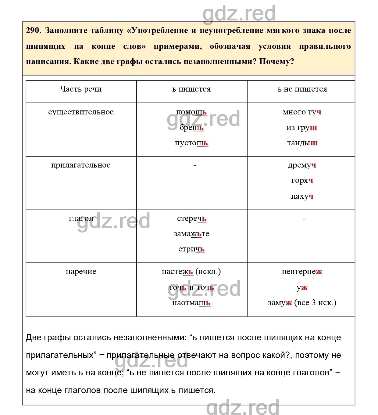 Упражнение 290 - ГДЗ по Русскому языку 7 класс Учебник Ладыженская - ГДЗ РЕД
