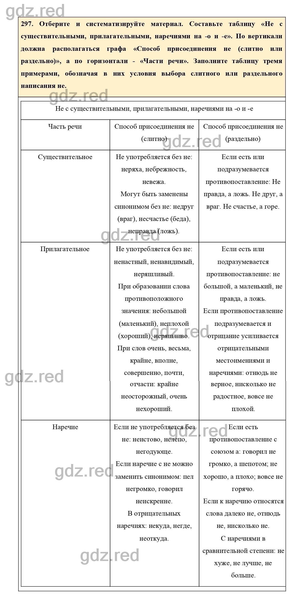 Упражнение 307 - ГДЗ по Русскому языку 7 класс Учебник Ладыженская - ГДЗ РЕД