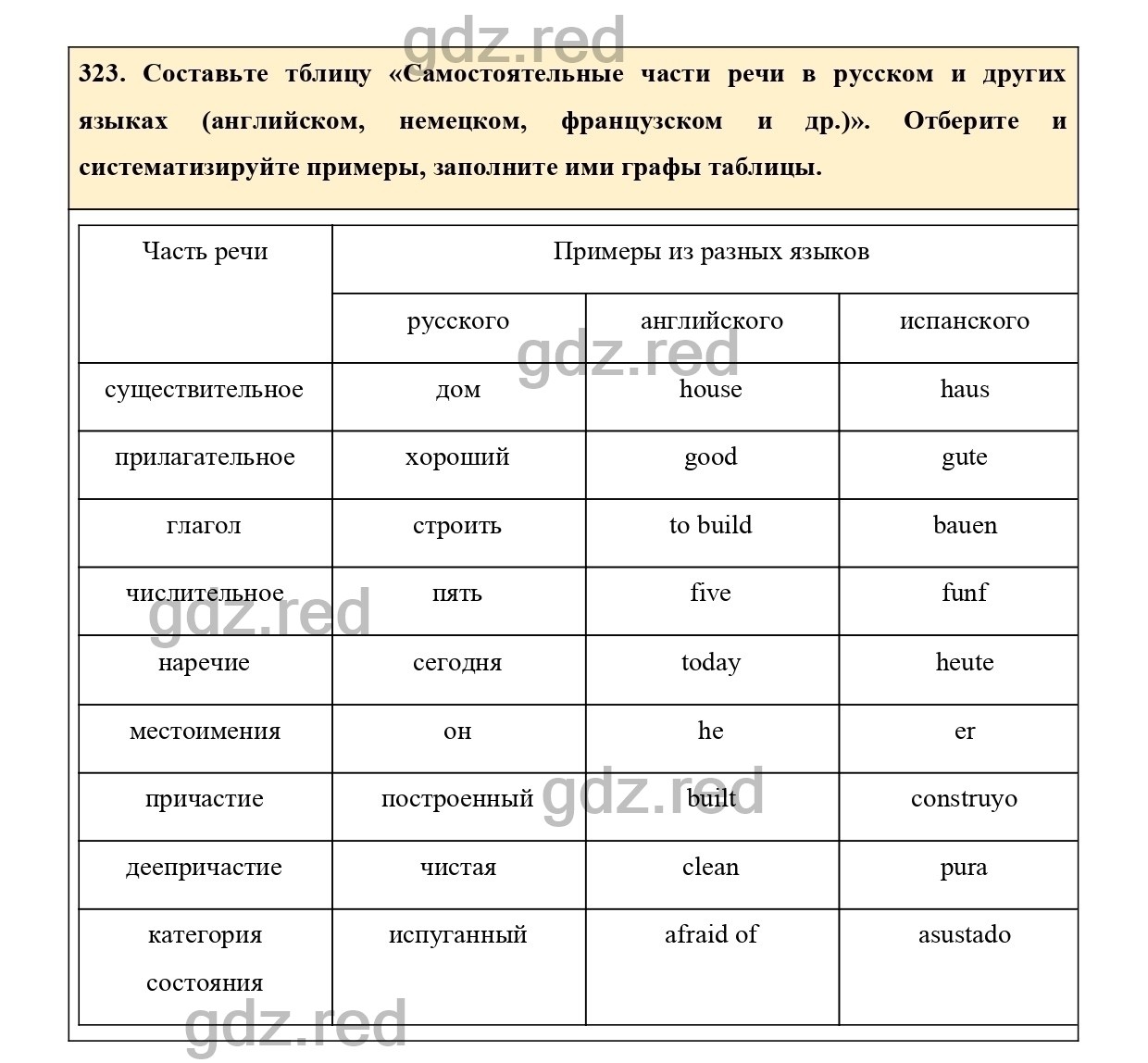 Упражнение 323 - ГДЗ по Русскому языку 7 класс Учебник Ладыженская - ГДЗ РЕД