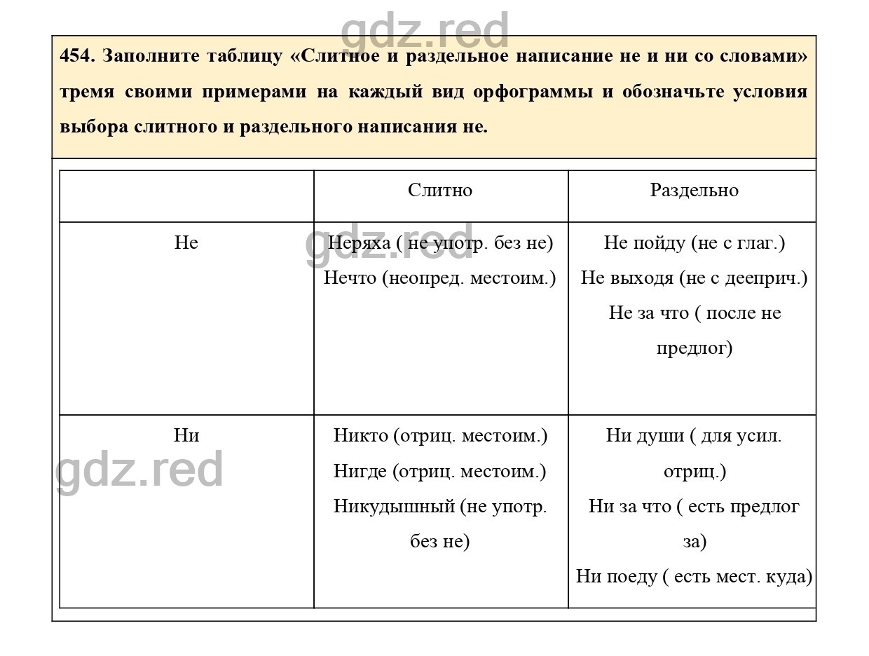 Упражнение 474 - ГДЗ по Русскому языку 7 класс Учебник Ладыженская - ГДЗ РЕД