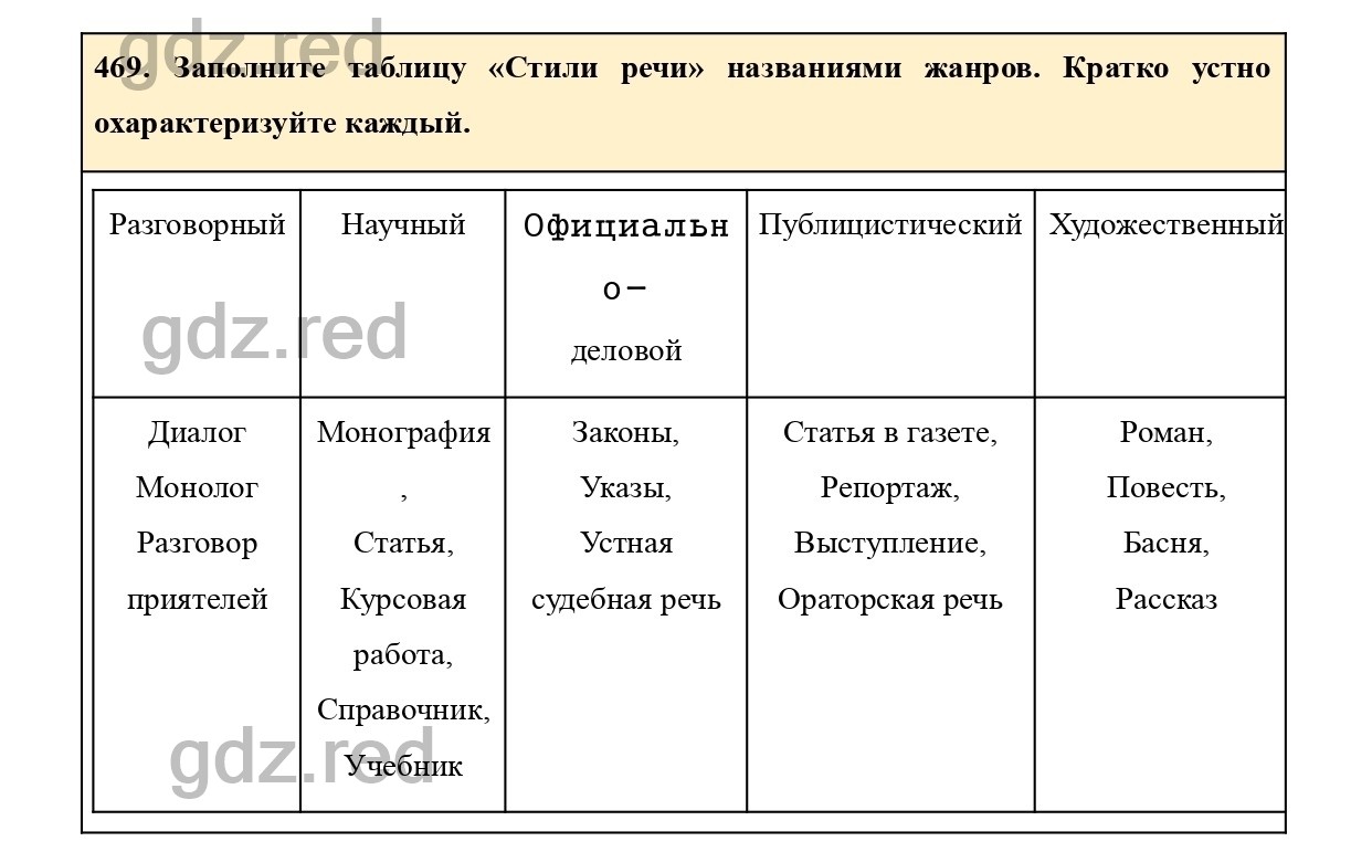 Упражнение 490 - ГДЗ по Русскому языку 7 класс Учебник Ладыженская - ГДЗ РЕД