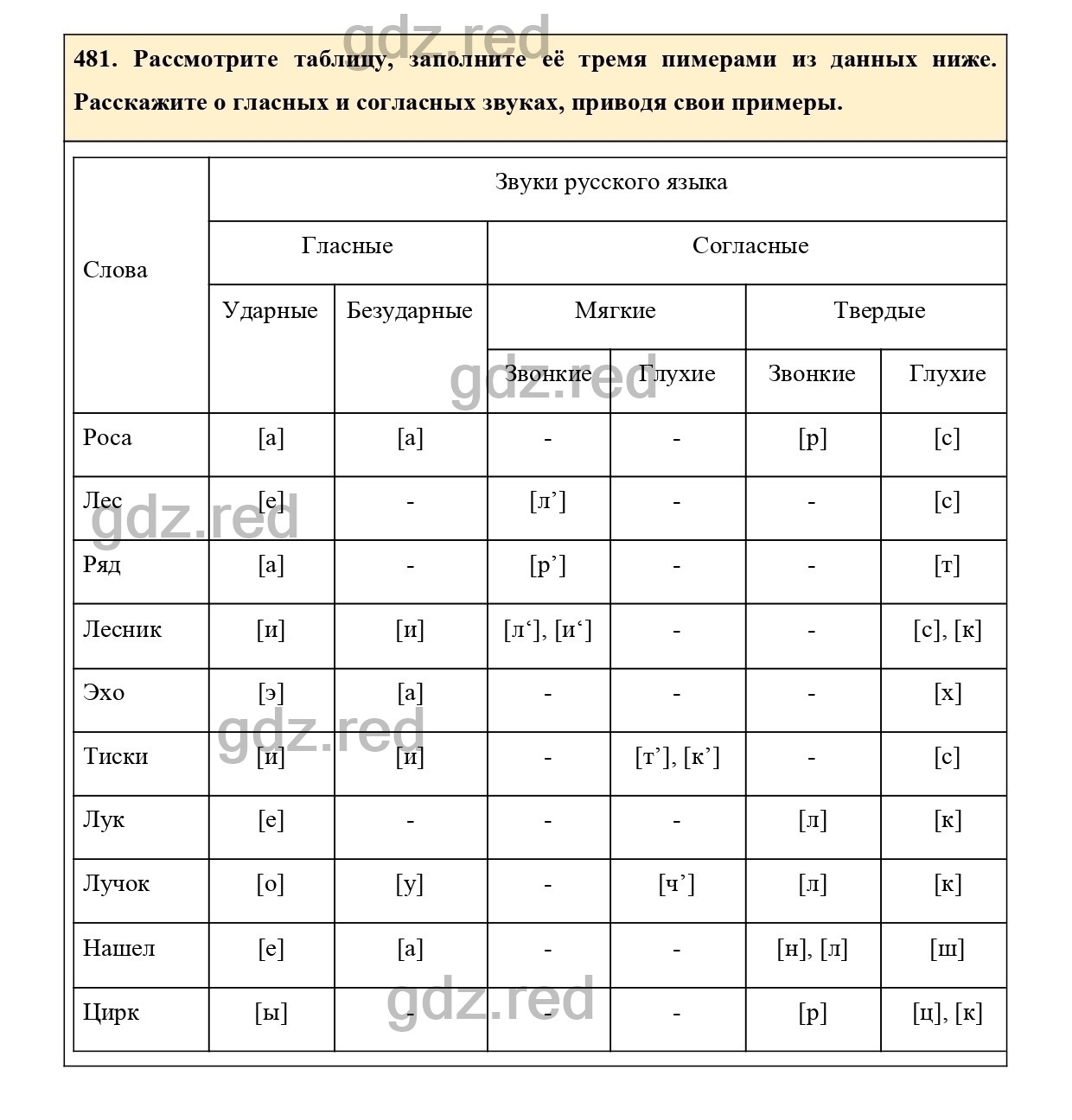 Упражнение 481 - ГДЗ по Русскому языку 7 класс Учебник Ладыженская - ГДЗ РЕД