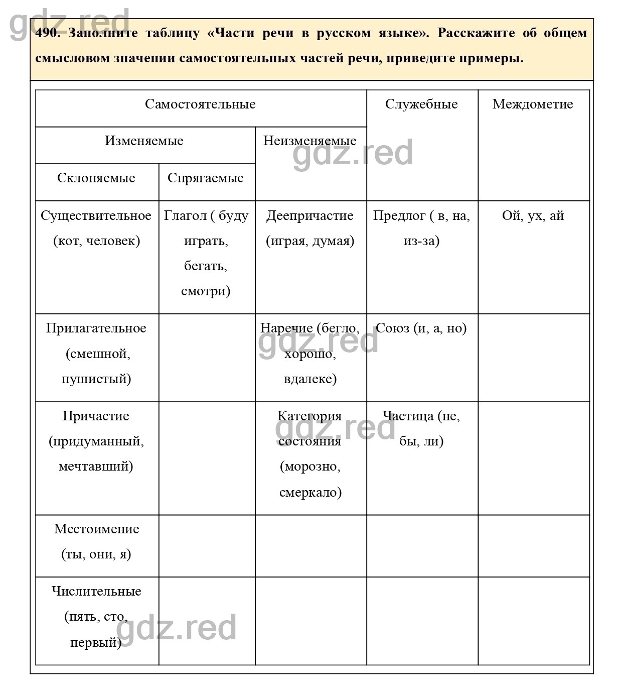 Упражнение 512 - ГДЗ по Русскому языку 7 класс Учебник Ладыженская - ГДЗ РЕД