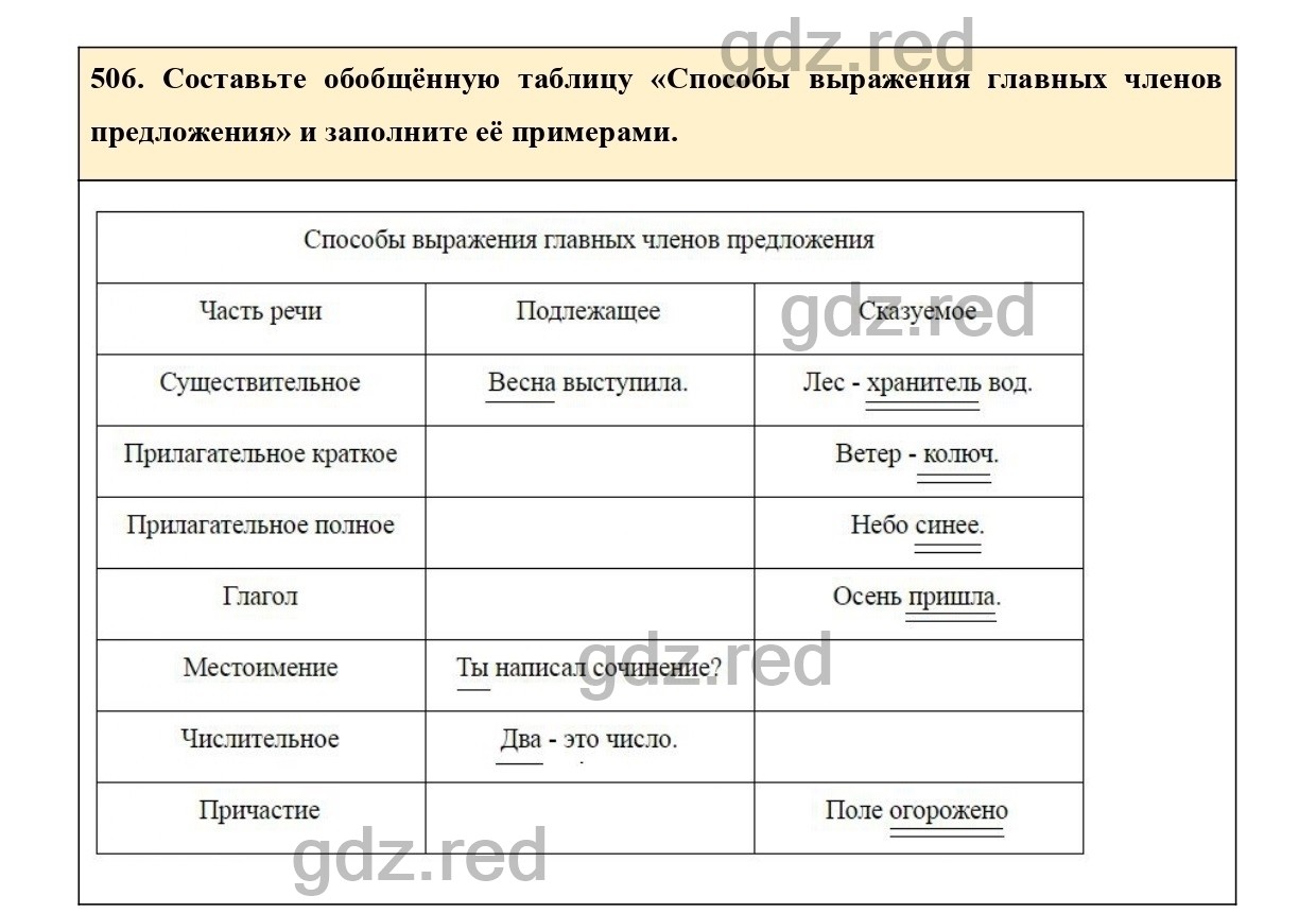 Упражнение 506 - ГДЗ по Русскому языку 7 класс Учебник Ладыженская - ГДЗ РЕД