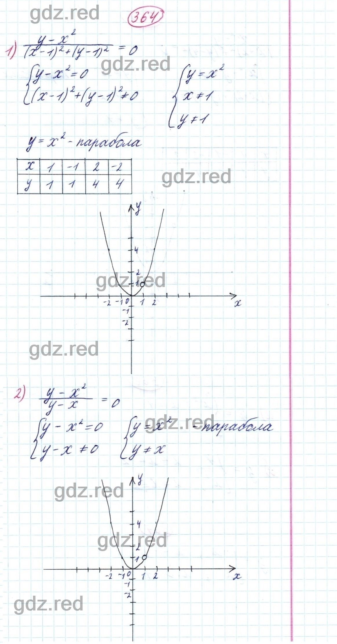 Номер 364 - ГДЗ по Алгебре 8 класс Учебник Мерзляк, Якир, Полонский - ГДЗ  РЕД