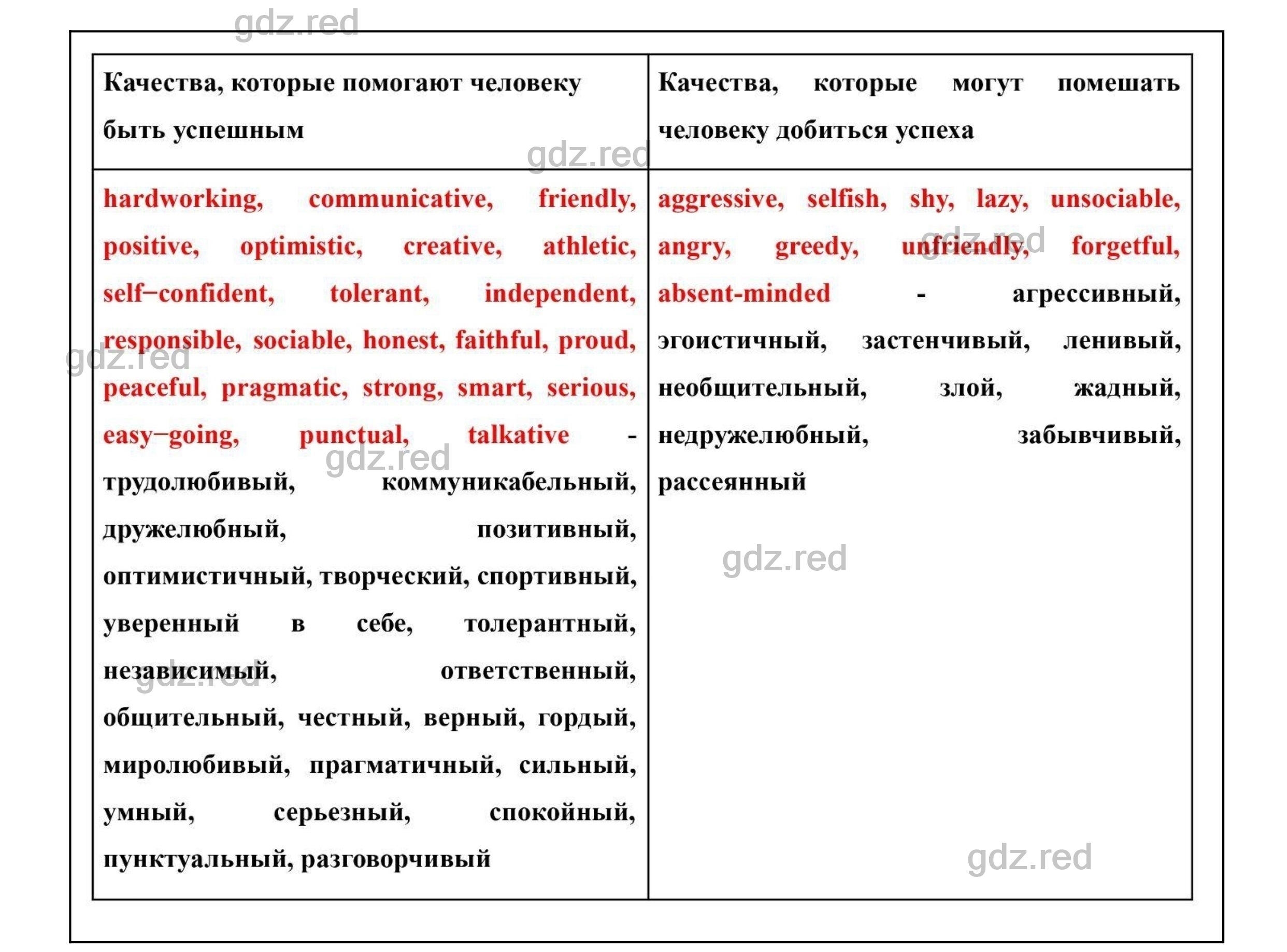 Страница 125- ГДЗ Английский язык 8 класс Учебник Биболетова, Трубанева -  ГДЗ РЕД