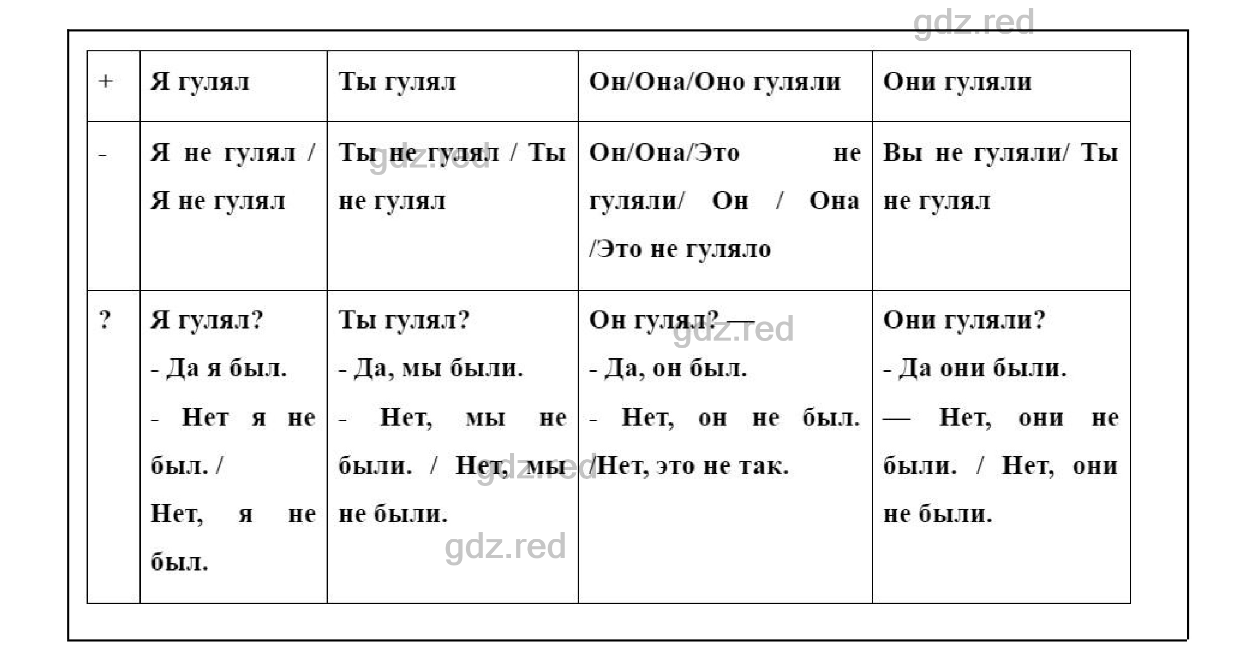 Страница 18- ГДЗ Английский язык 8 класс Учебник Биболетова, Трубанева - ГДЗ  РЕД