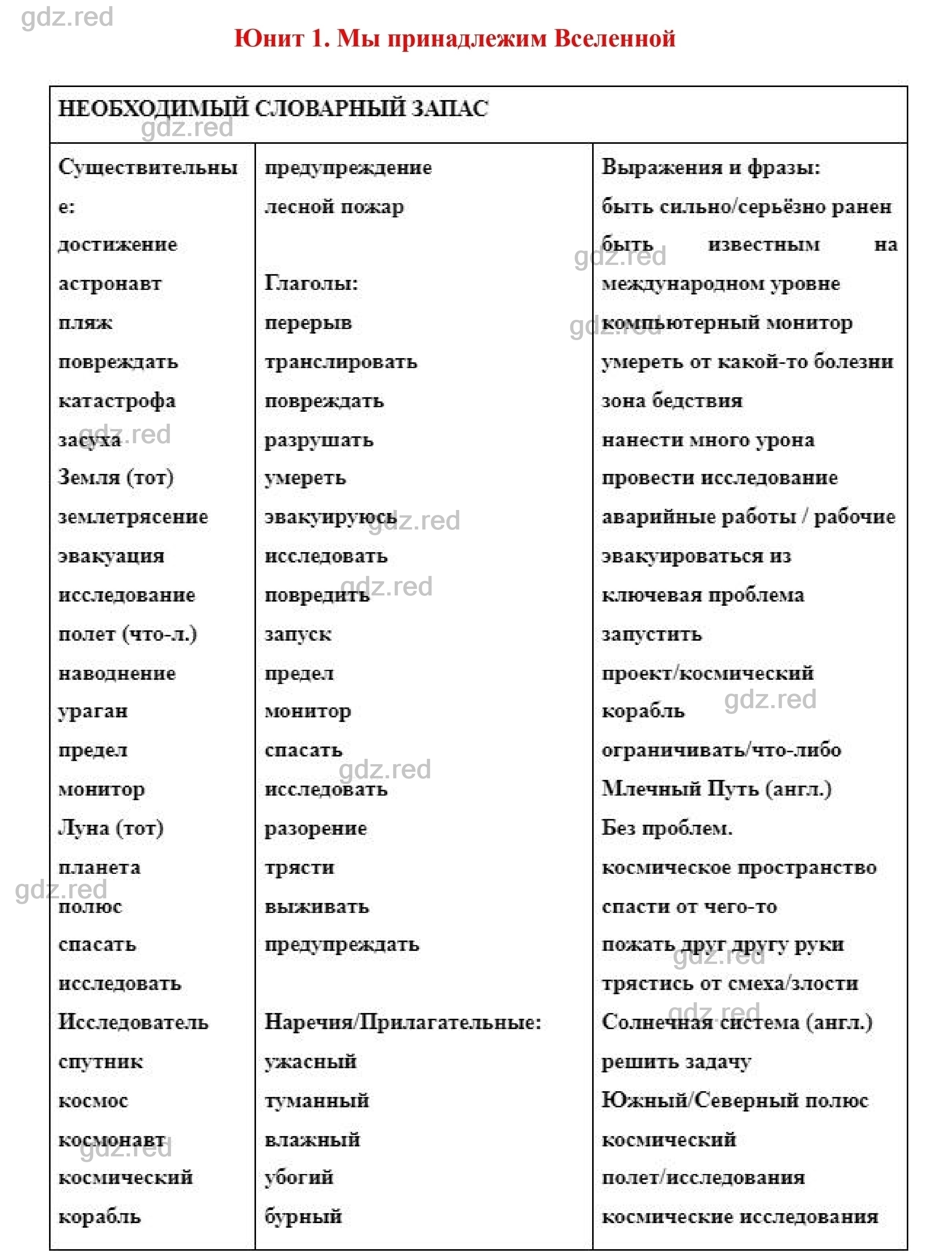 Страница 50- ГДЗ Английский язык 8 класс Учебник Биболетова, Трубанева - ГДЗ  РЕД