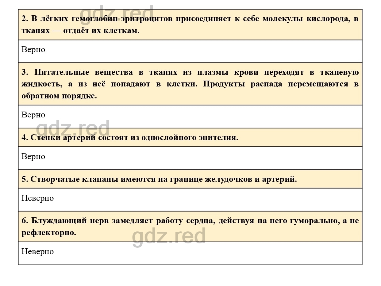 Вопросы к странице 150- ГДЗ Биология 8 класс Учебник Драгомилов, Маш - ГДЗ  РЕД