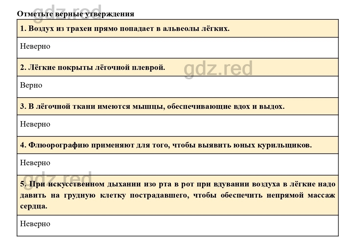 Вопросы к странице 172- ГДЗ Биология 8 класс Учебник Драгомилов, Маш - ГДЗ  РЕД