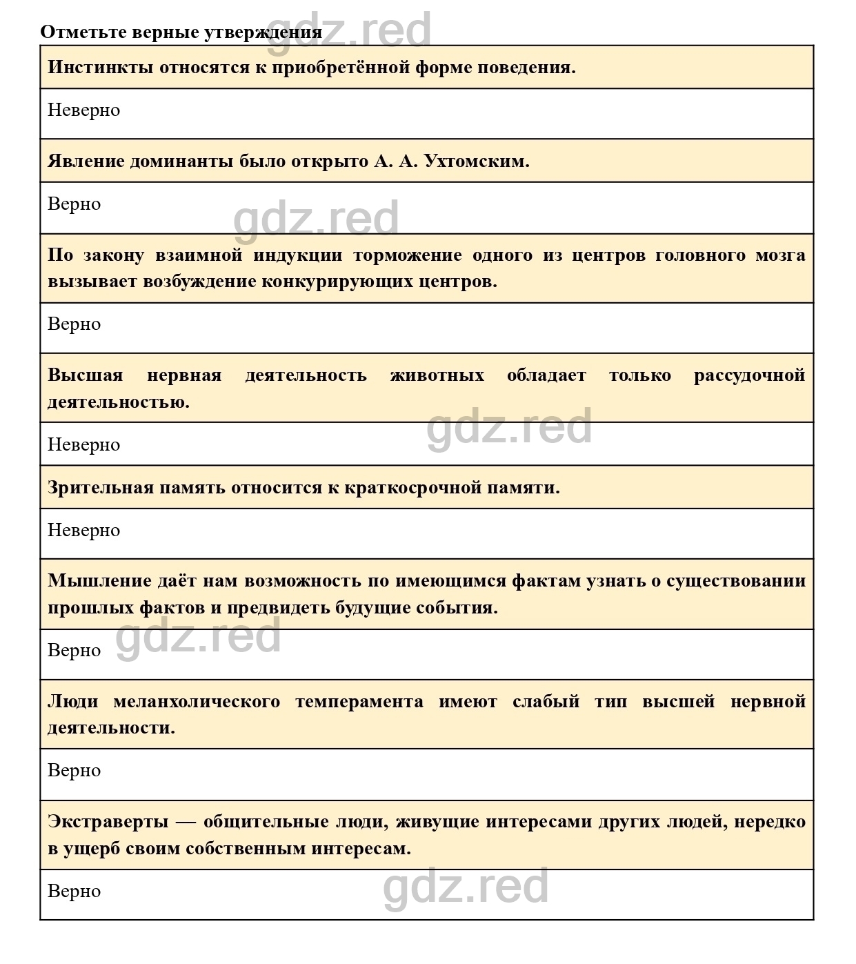 Вопросы к странице 260- ГДЗ Биология 8 класс Учебник Драгомилов, Маш - ГДЗ  РЕД