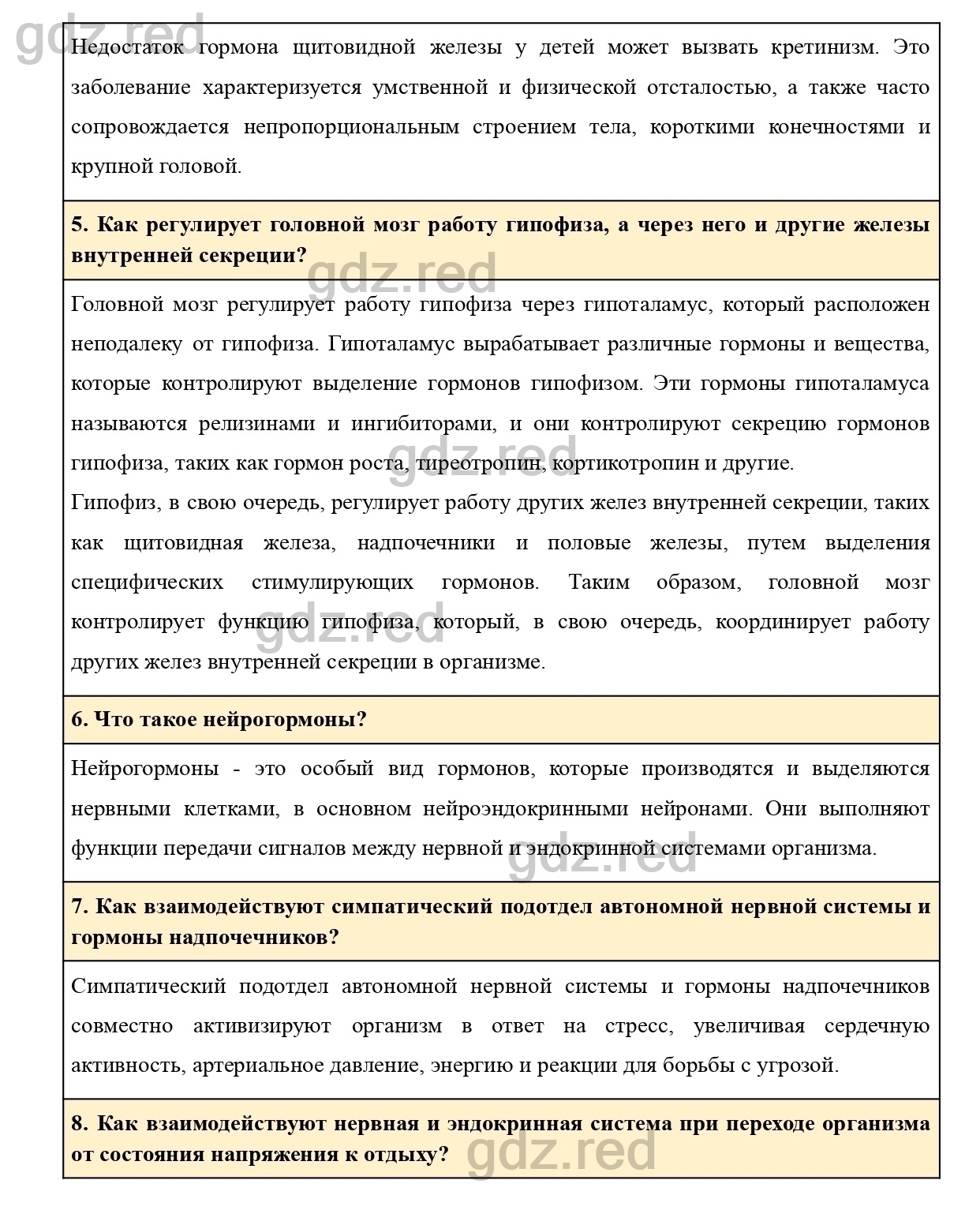 Вопросы к странице 53- ГДЗ Биология 8 класс Учебник Драгомилов, Маш - ГДЗ  РЕД