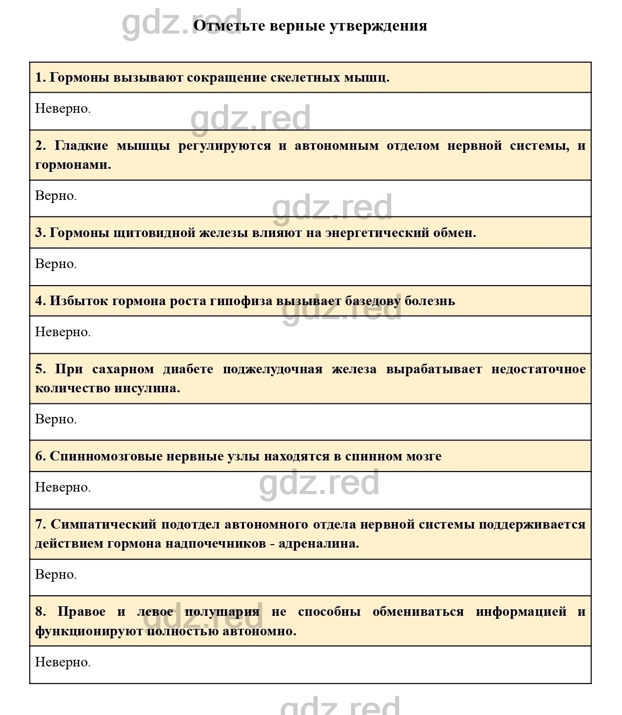 Вопросы к странице 62- ГДЗ Биология 8 класс Учебник Драгомилов, Маш - ГДЗ  РЕД