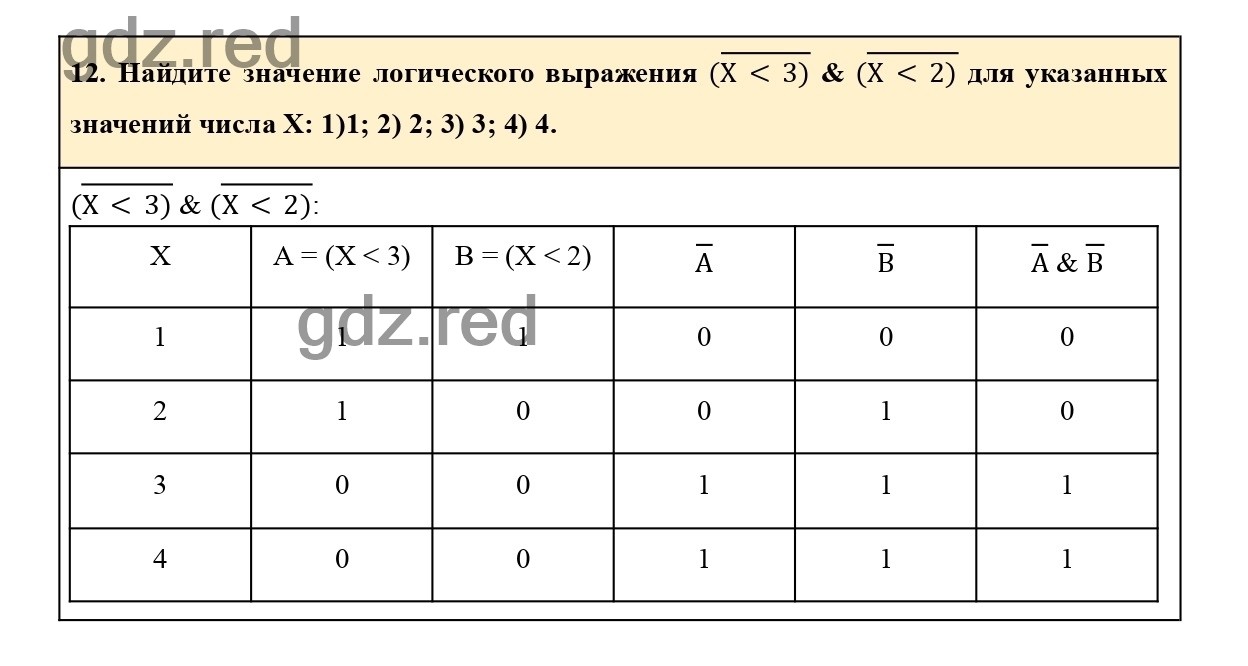 Вопрос 12 - ГДЗ по Информатике 8 класс Учебник Босова. Параграф 1.3 - ГДЗ  РЕД