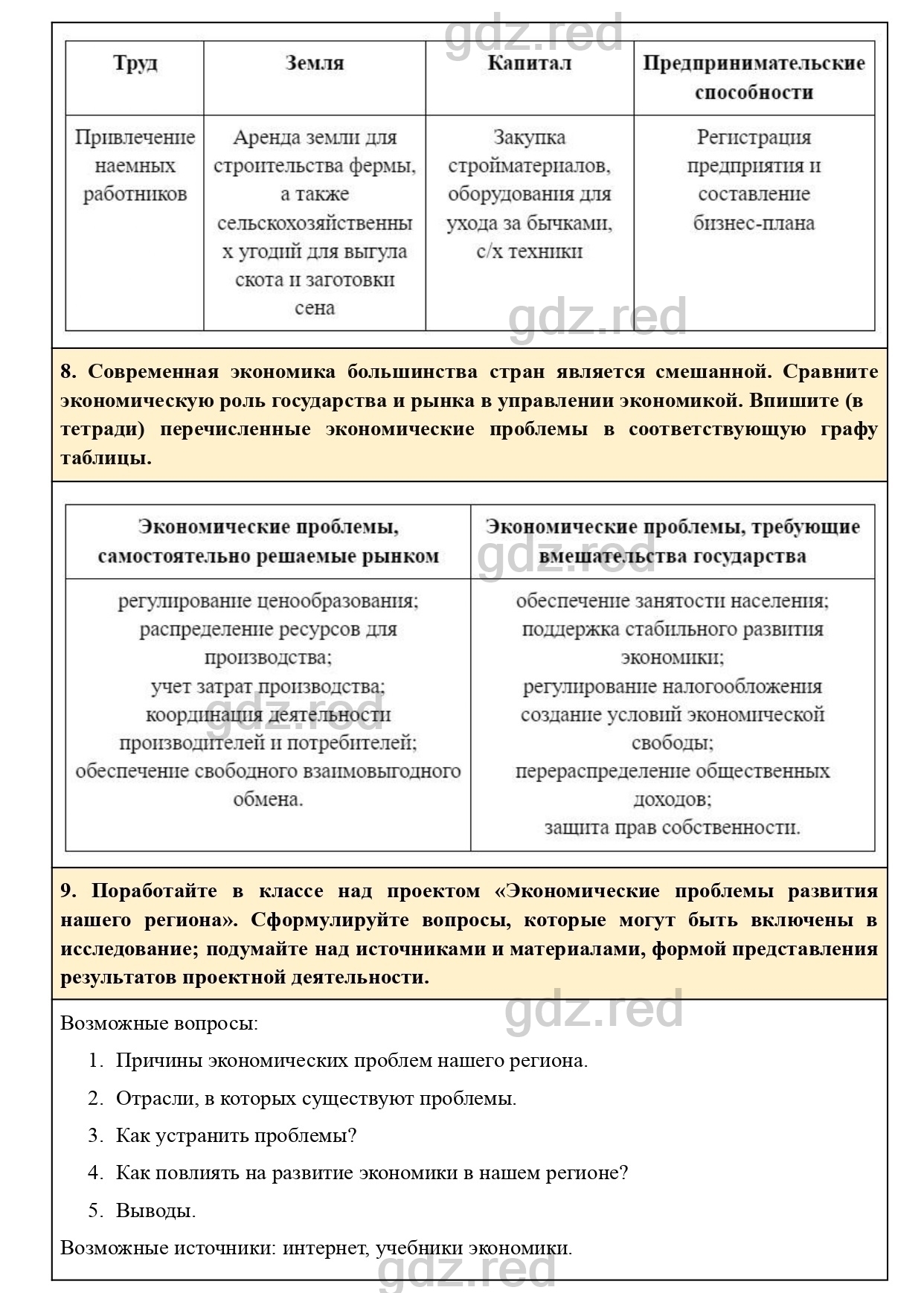 Вопросы к практикуму к главе 4 - ГДЗ по Обществознанию 8 класс Боголюбов,  Лазебникова, Городецкая - ГДЗ РЕД