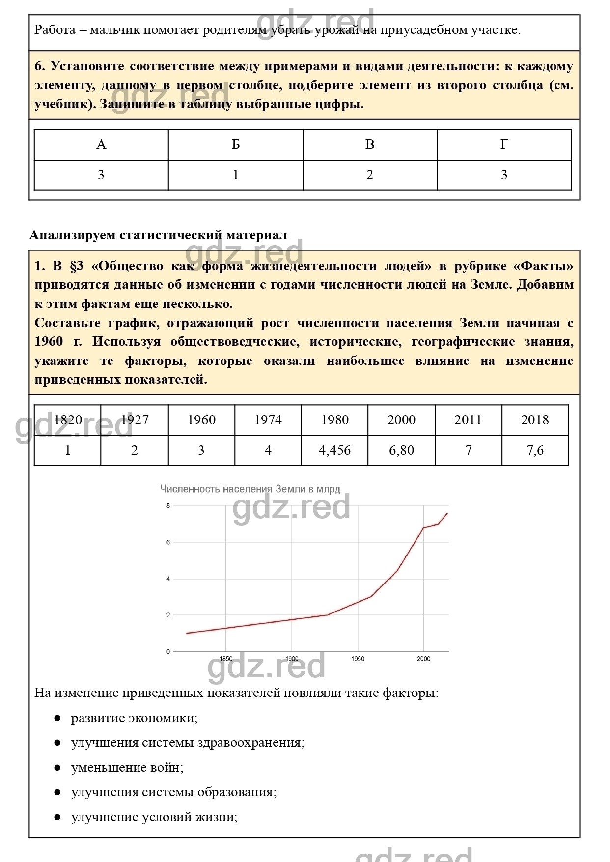 Вопросы к разделу Готовимся к экзамену после главы 1 - ГДЗ по  Обществознанию 8 класс Боголюбов, Лазебникова, Городецкая - ГДЗ РЕД