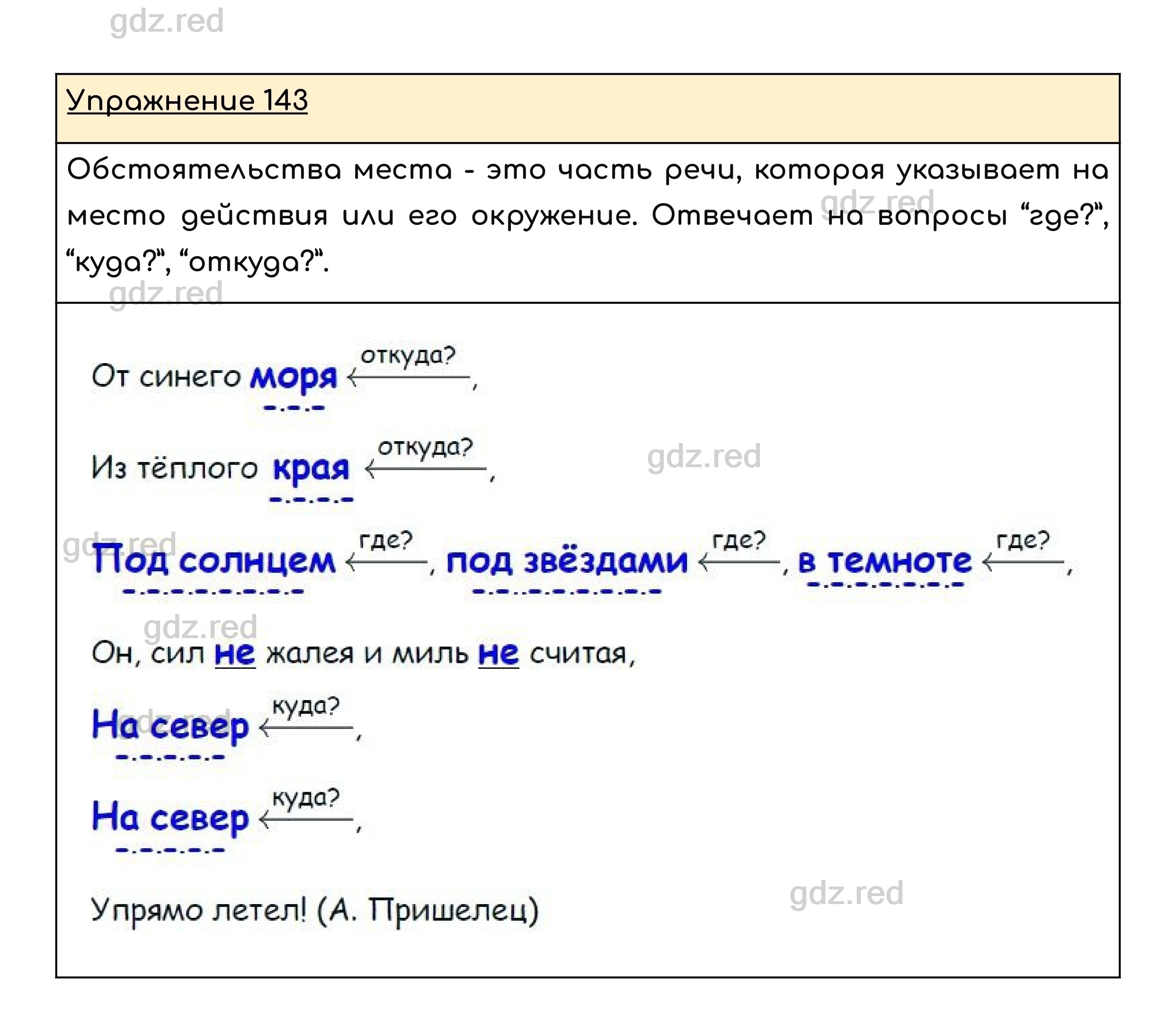 Упражнение 143 — ГДЗ по Русскому языку для 8 класса Учебник Ладыженская  Т.А., Тростенцова Л.А. - ГДЗ РЕД