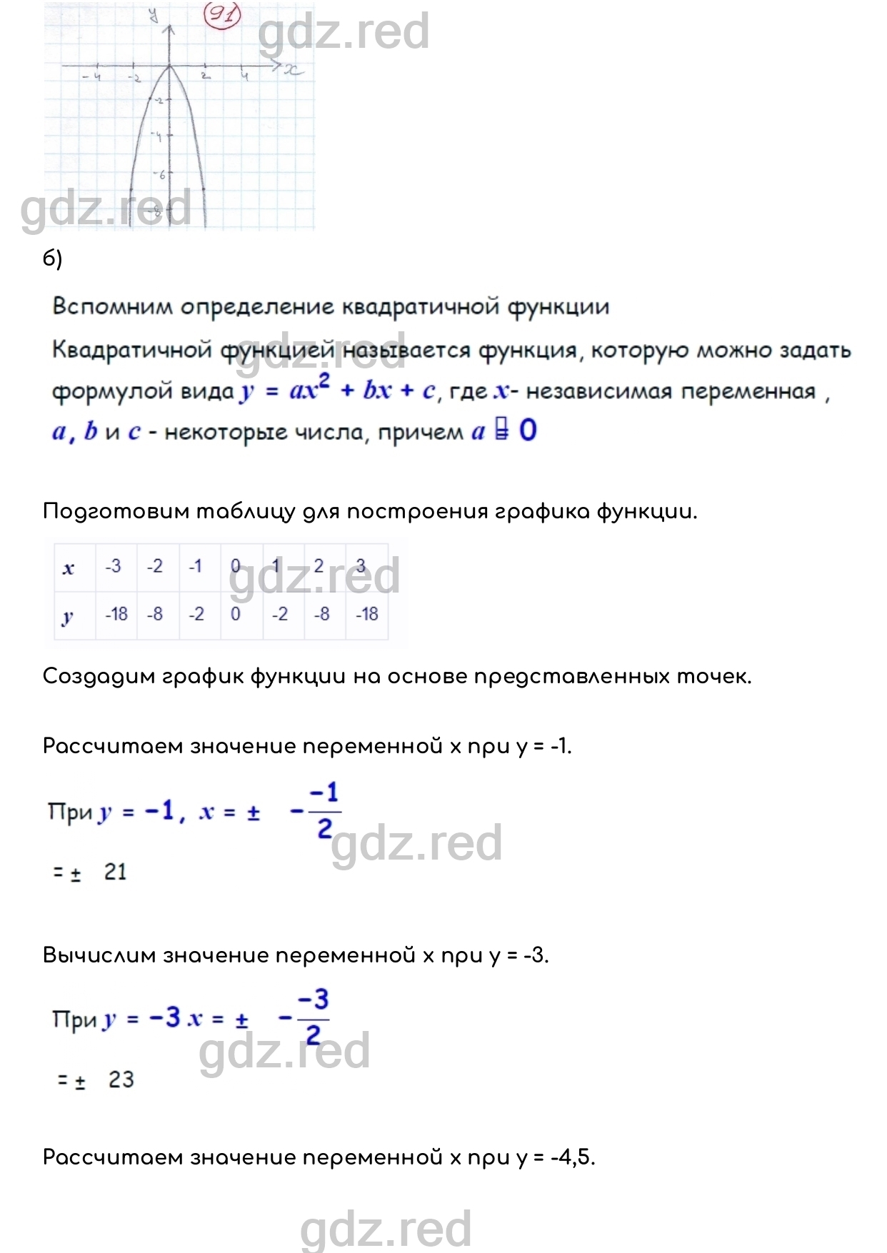 Номер 91 - ГДЗ по Алгебре для 9 класса Учебник Макарычев, Миндюк, Нешков,  Суворова - ГДЗ РЕД