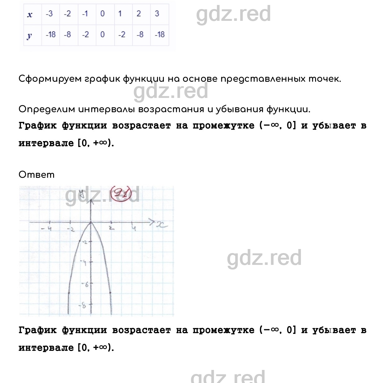 Номер 91 - ГДЗ по Алгебре для 9 класса Учебник Макарычев, Миндюк, Нешков,  Суворова - ГДЗ РЕД