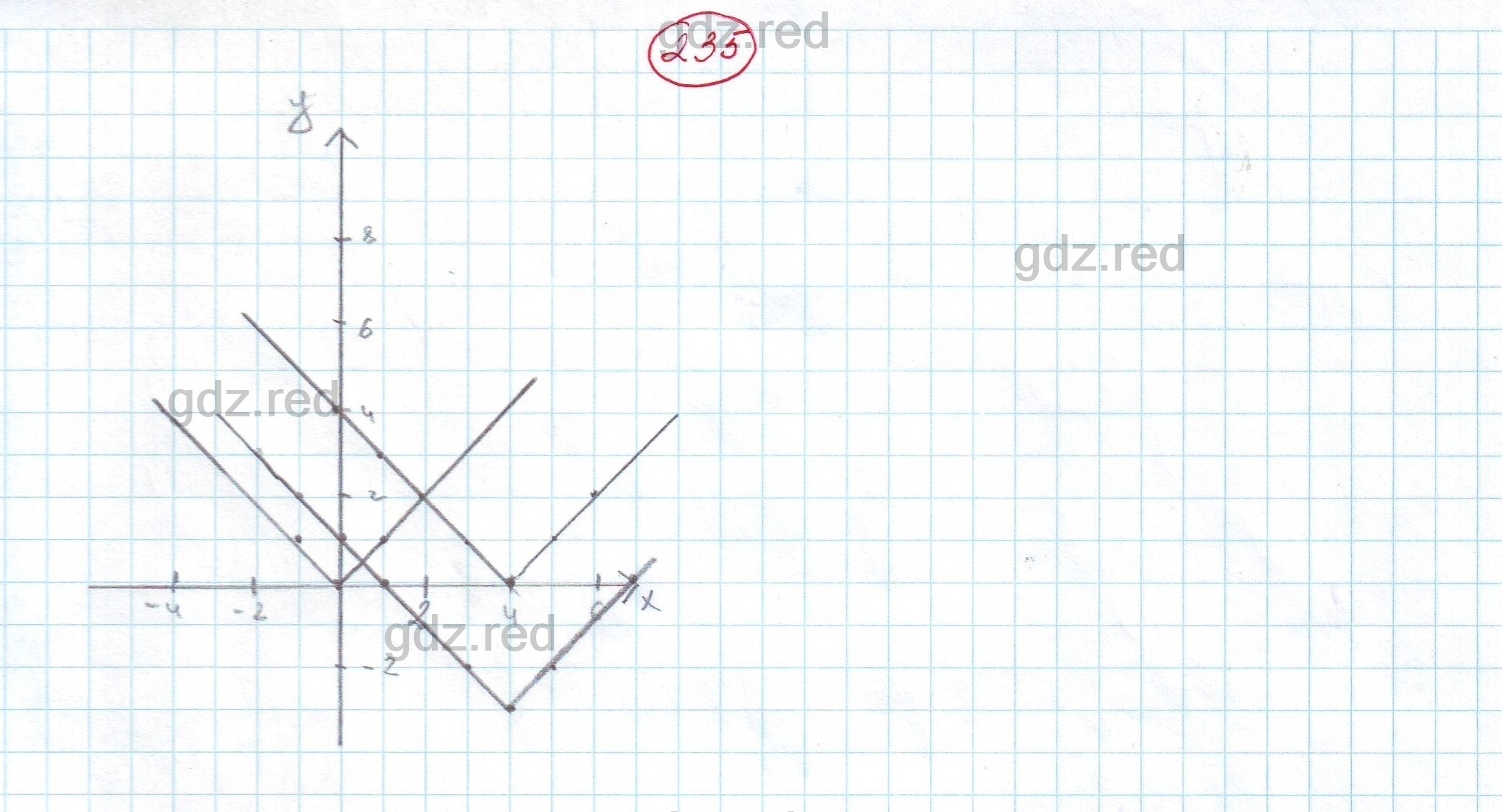 Номер 235 - ГДЗ по Алгебре для 9 класса Учебник Макарычев, Миндюк, Нешков,  Суворова - ГДЗ РЕД