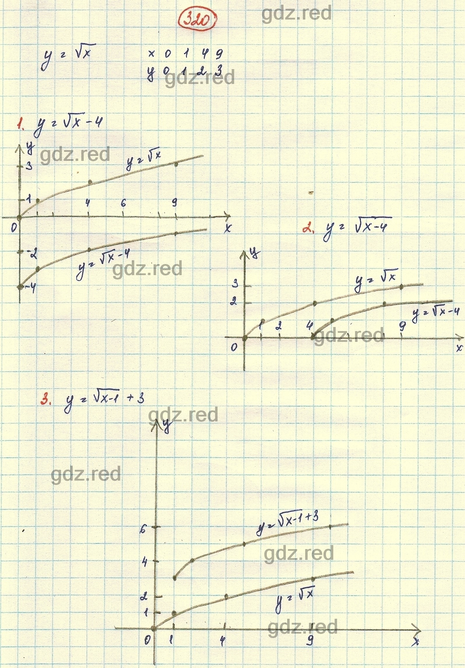 Номер 320 - ГДЗ по Алгебре для 9 класса Учебник Мерзляк, Якир, Полонский -  ГДЗ РЕД