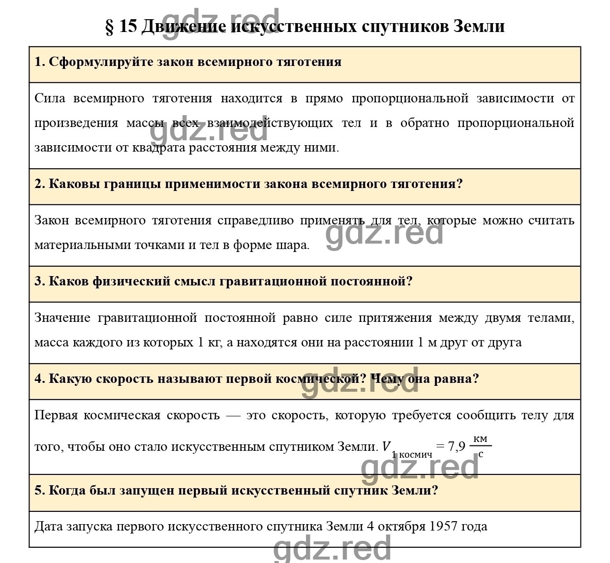 Вопросы в конце параграфа 15 - ГДЗ по Физике для 9 класса Учебник Пурышева,  Важеевская, Чаругин - ГДЗ РЕД