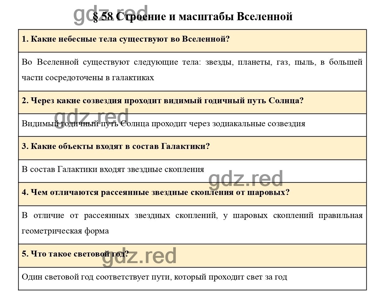 Вопросы в конце параграфа 58 - ГДЗ по Физике для 9 класса Учебник Пурышева,  Важеевская, Чаругин - ГДЗ РЕД