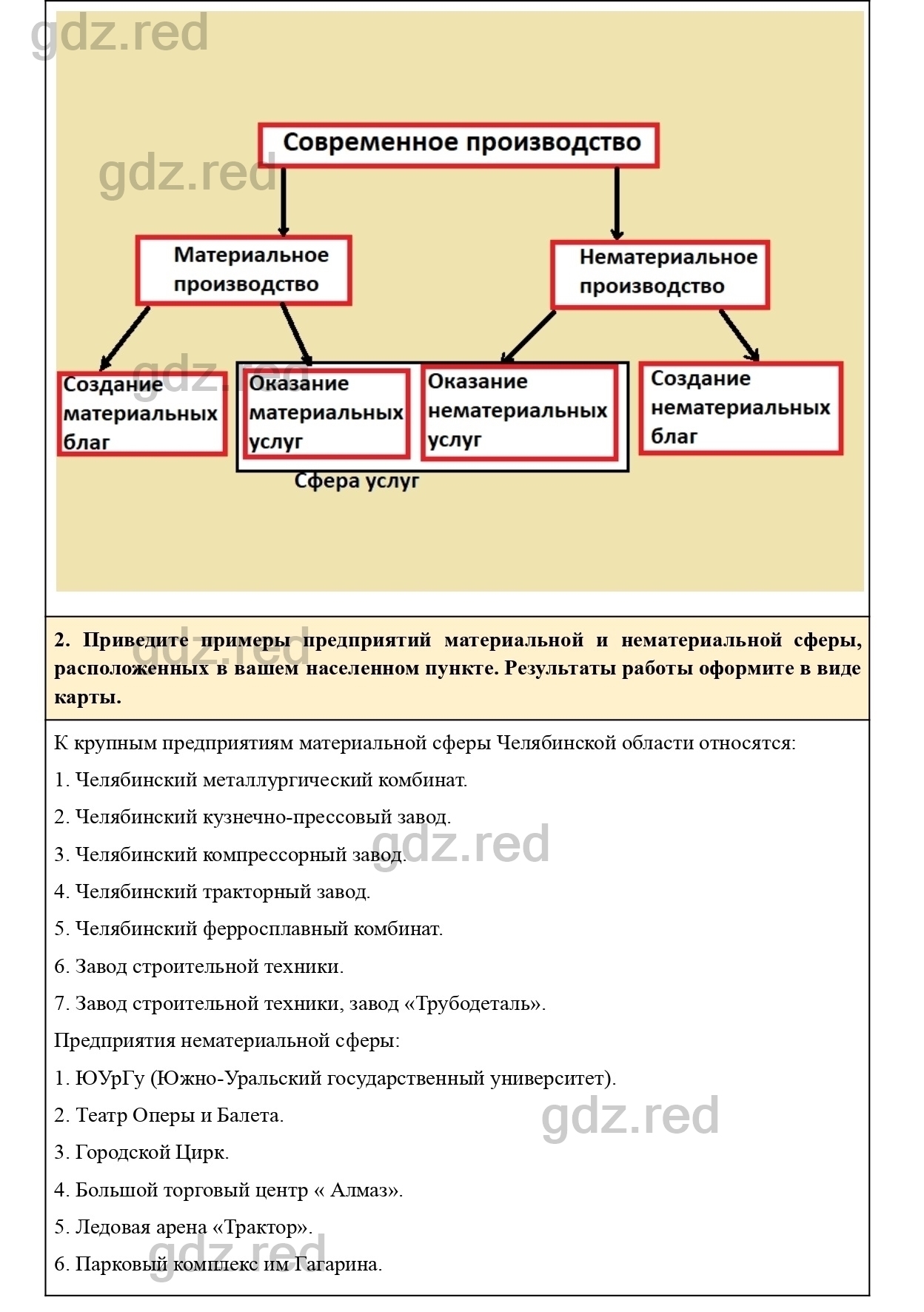 Вопросы к странице 109- ГДЗ География 9 класс Учебник Домогацких,  Алексеевский - ГДЗ РЕД