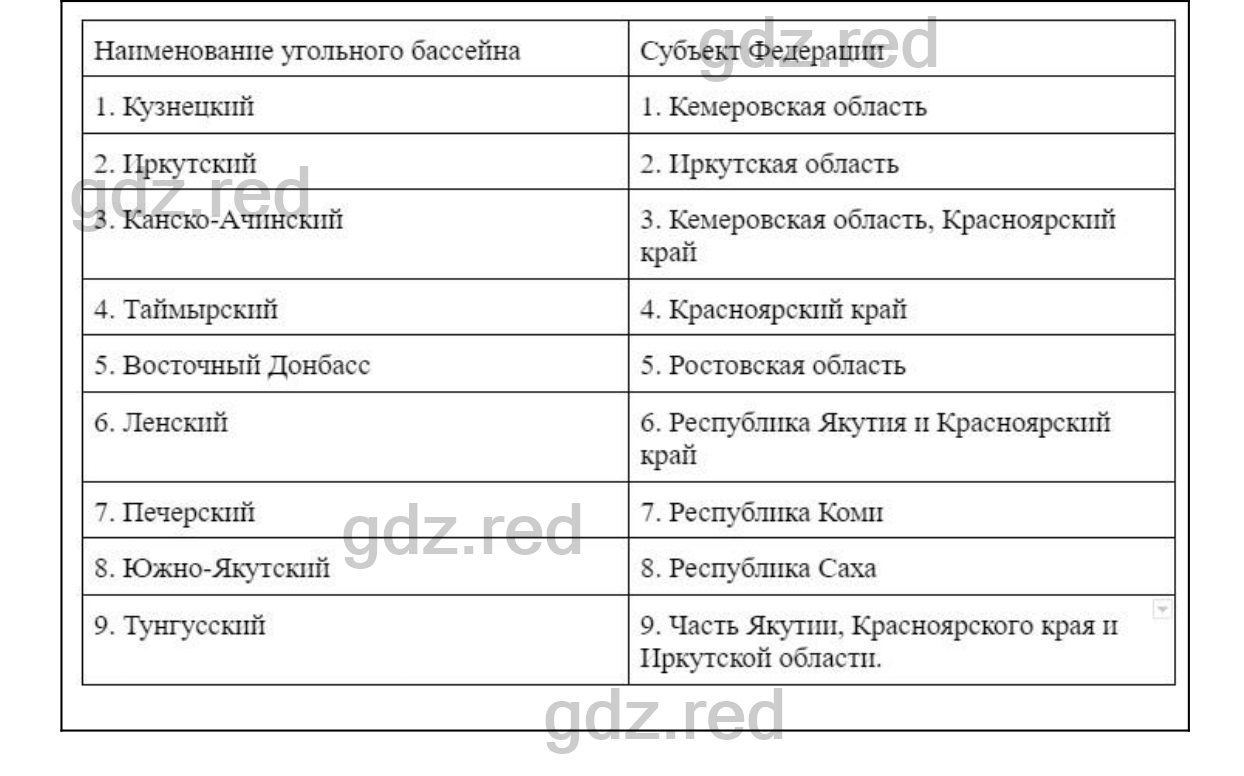 Вопросы к странице 128- ГДЗ География 9 класс Учебник Домогацких,  Алексеевский - ГДЗ РЕД