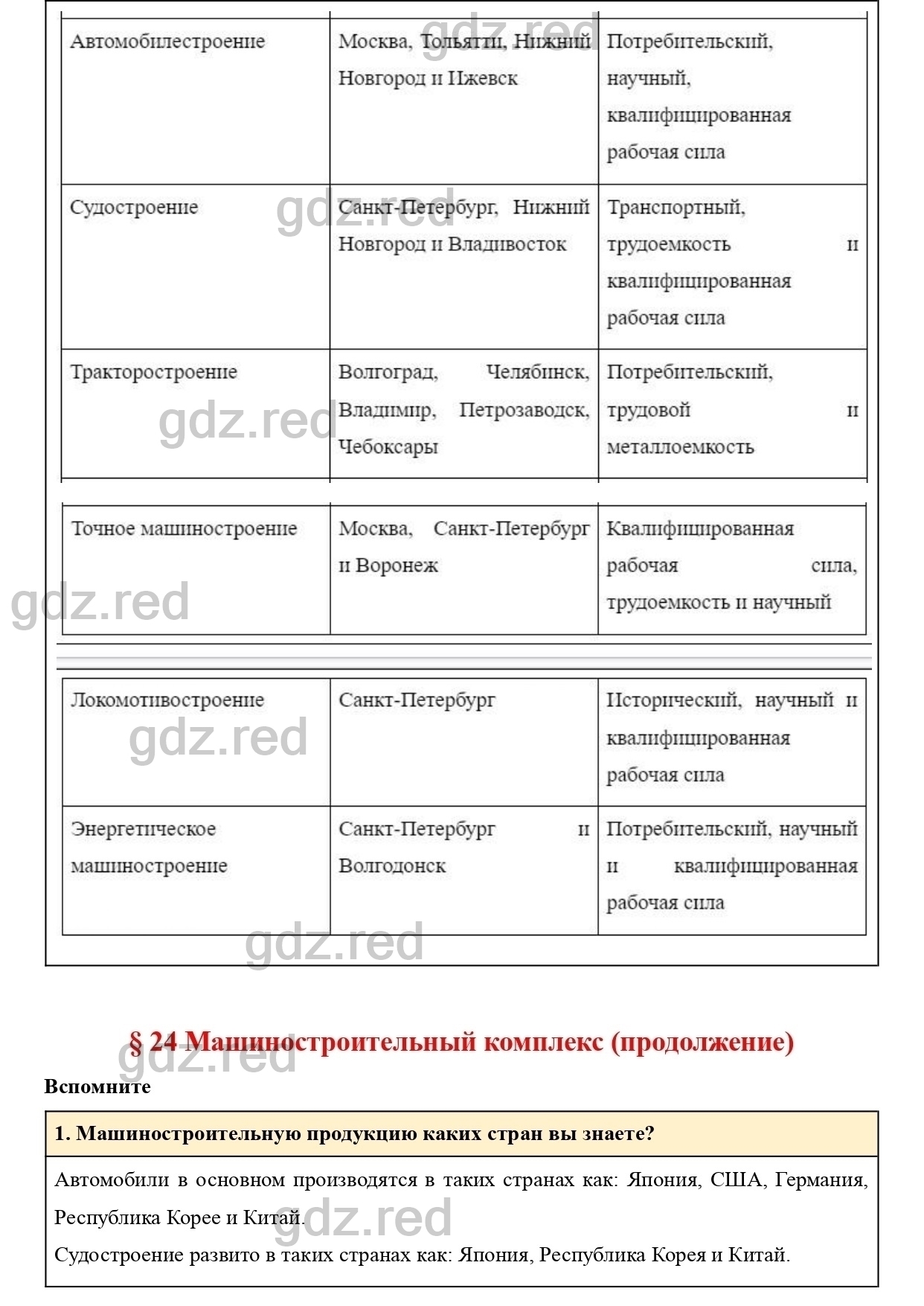 Вопросы к странице 153- ГДЗ География 9 класс Учебник Домогацких,  Алексеевский - ГДЗ РЕД