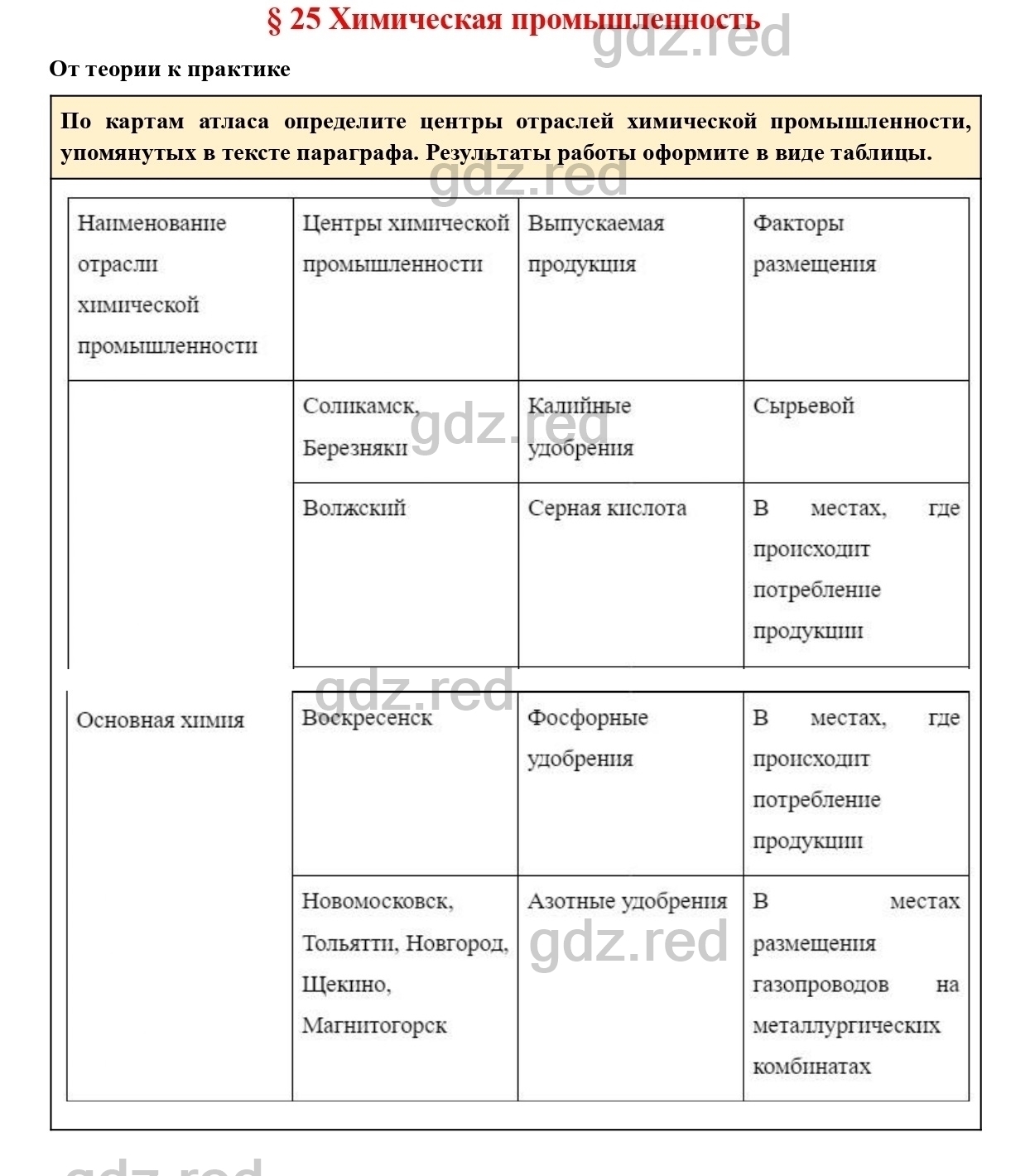 Отрасли лесной промышленности таблице