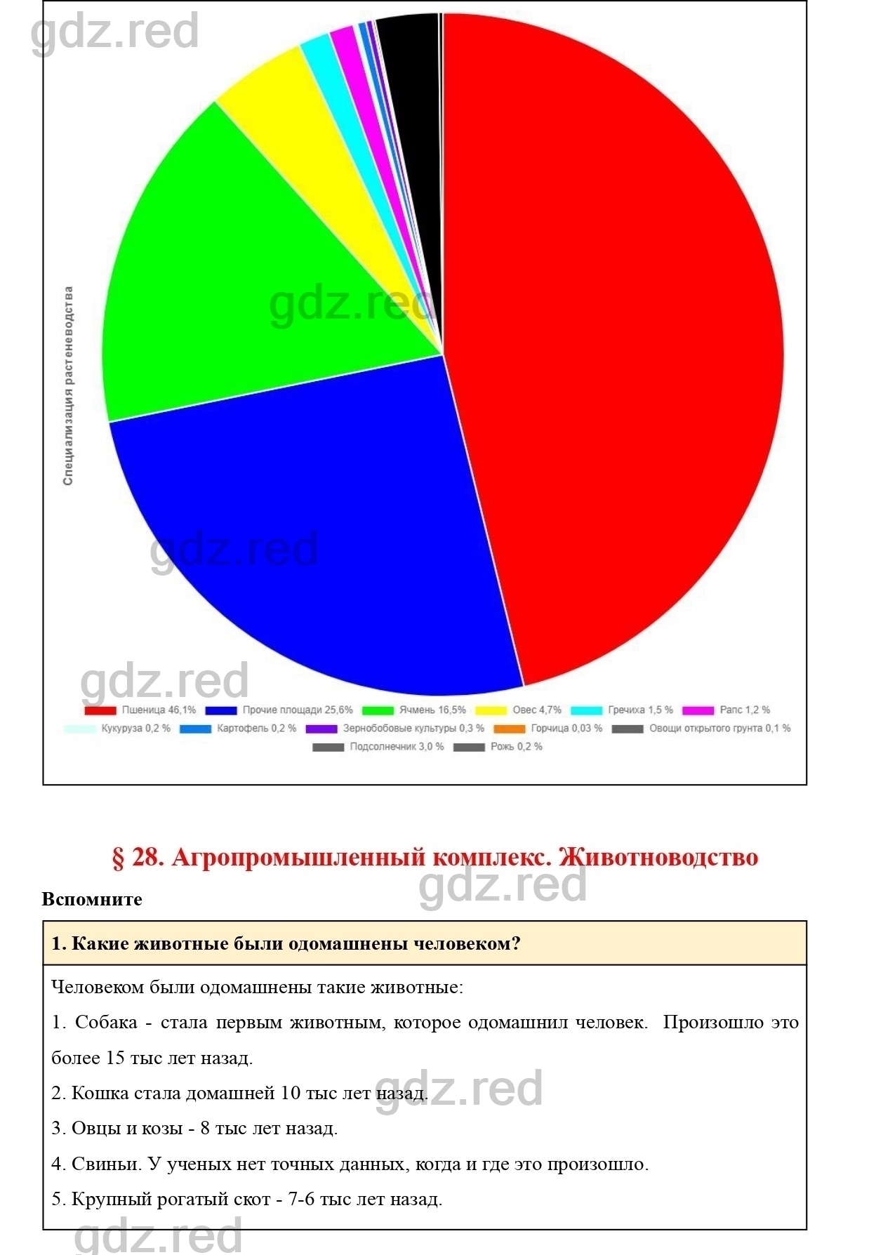 гдз география 9 класс домогацких красный (95) фото