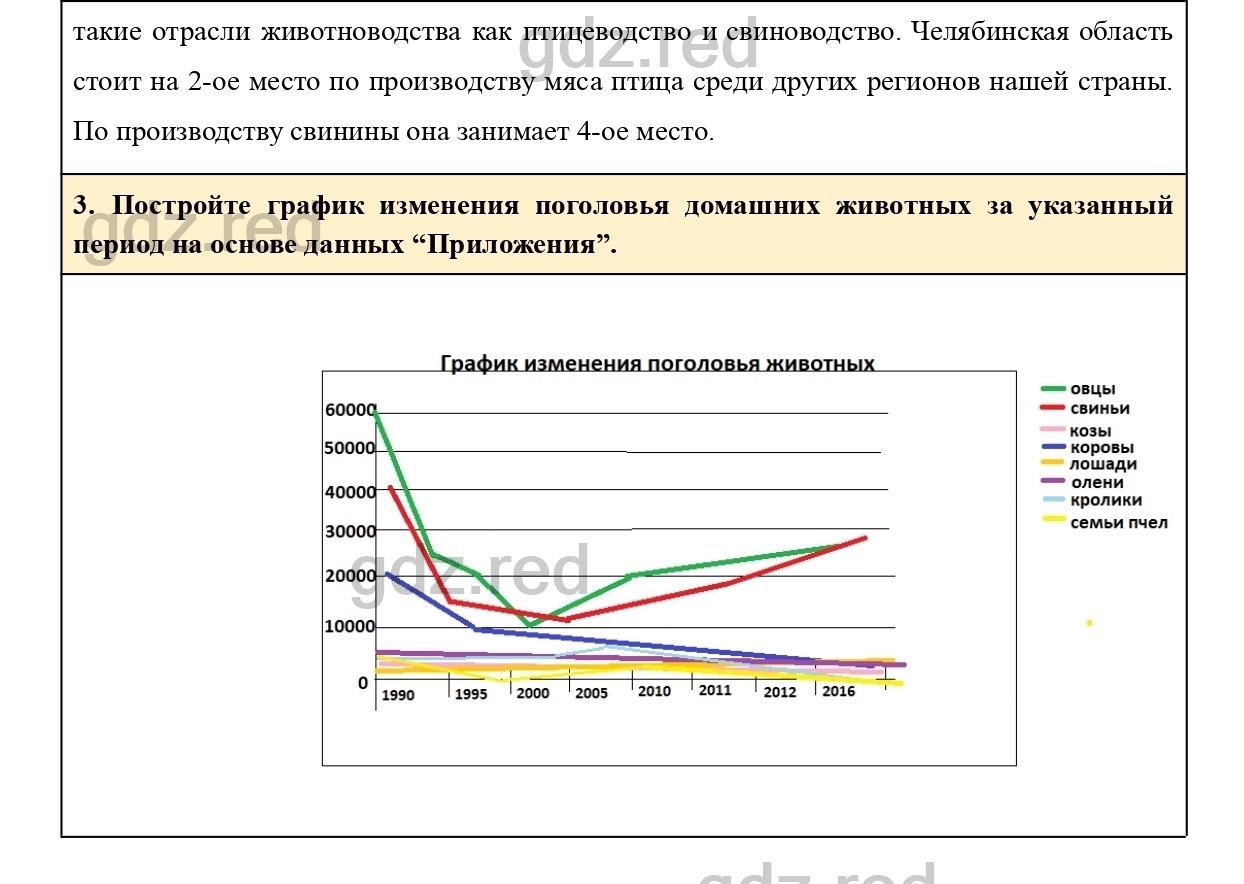 Вопросы к странице 179- ГДЗ География 9 класс Учебник Домогацких,  Алексеевский - ГДЗ РЕД