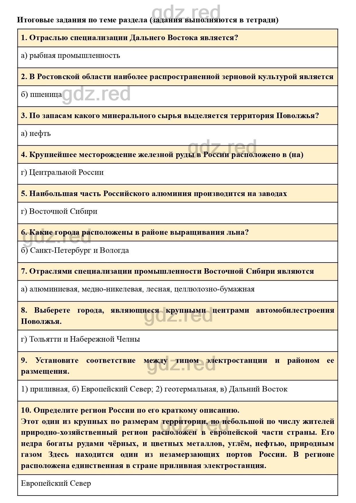 Вопросы к странице 309- ГДЗ География 9 класс Учебник Домогацких,  Алексеевский - ГДЗ РЕД