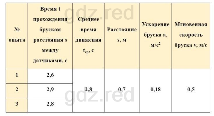 Лабораторная работа по физике 9 класс перышкин изучение треков заряженных частиц по фотографии